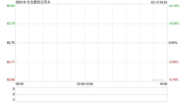 太古股份公司A拟配售所持若干国泰航空股份 净筹约17.89亿港元