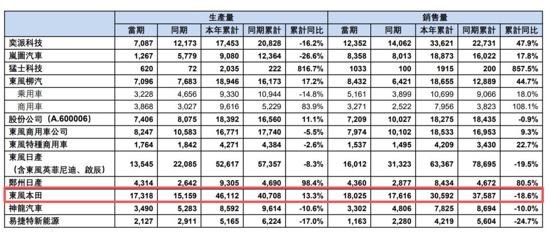最高亏损或近300亿元!万亿汽车巨头爆雷