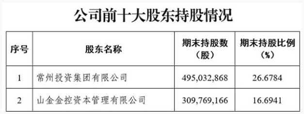 预案出炉!东吴证券拟收购东海证券83.77%股权,下周一复盘