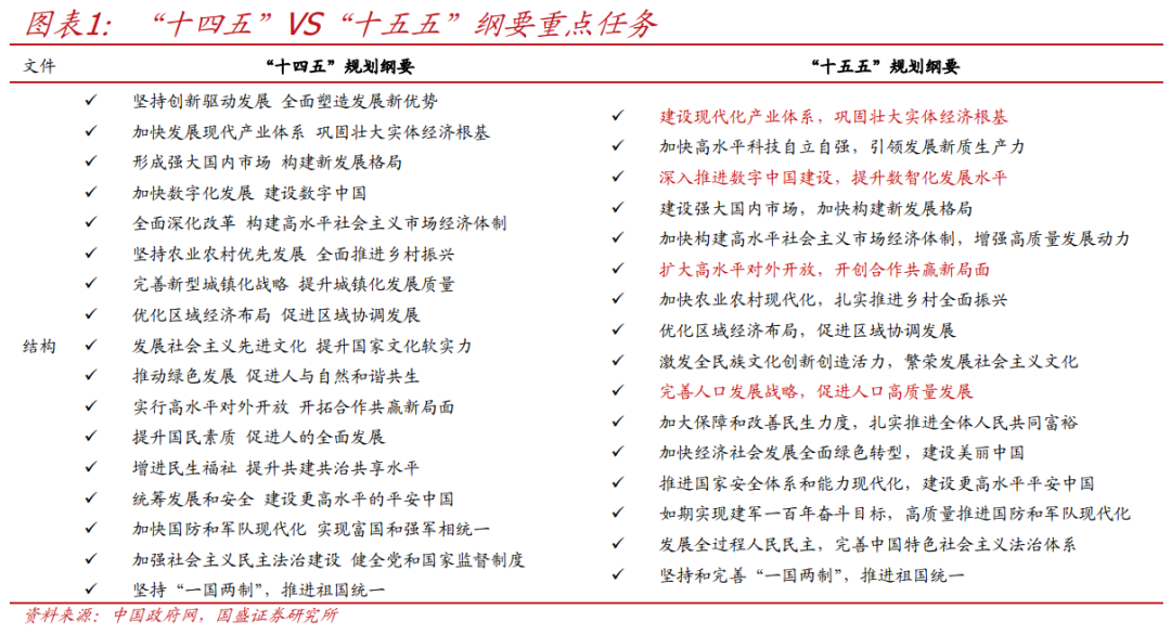 国盛证券首席经济学家熊园透视“十五五”规划:焦点与路径