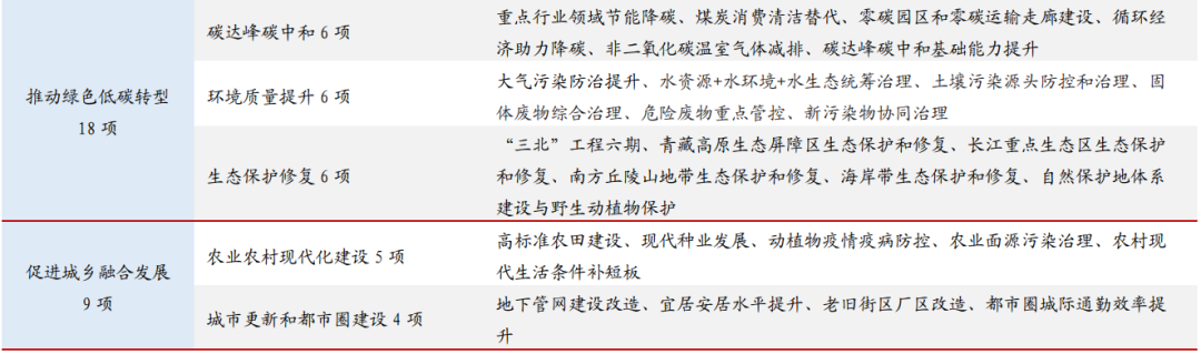 国盛证券首席经济学家熊园透视“十五五”规划:焦点与路径