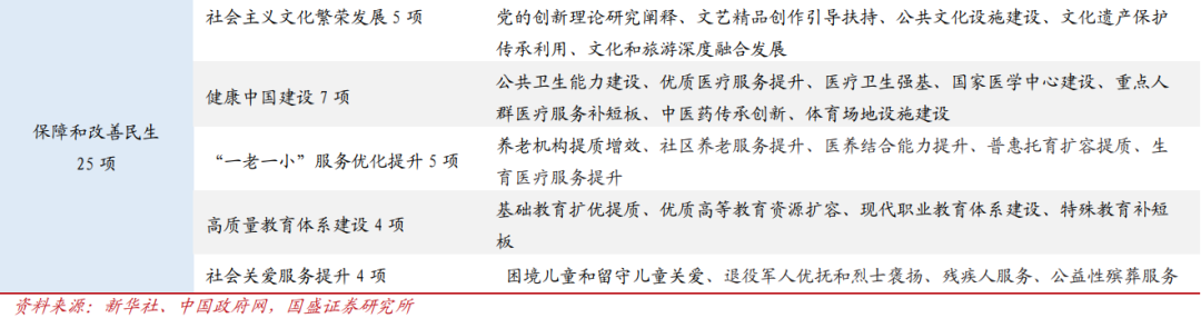 国盛证券首席经济学家熊园透视“十五五”规划:焦点与路径