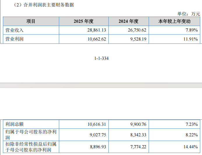 “高中签率”新股,来了!