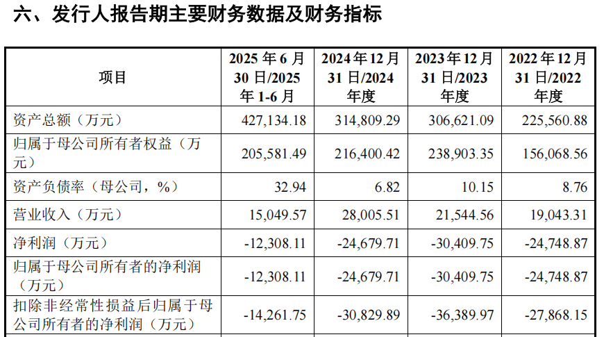“高中签率”新股,来了!