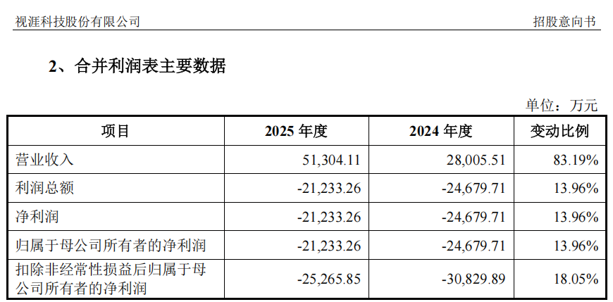 “高中签率”新股,来了!