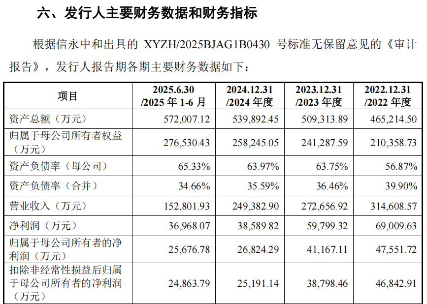 “高中签率”新股,来了!
