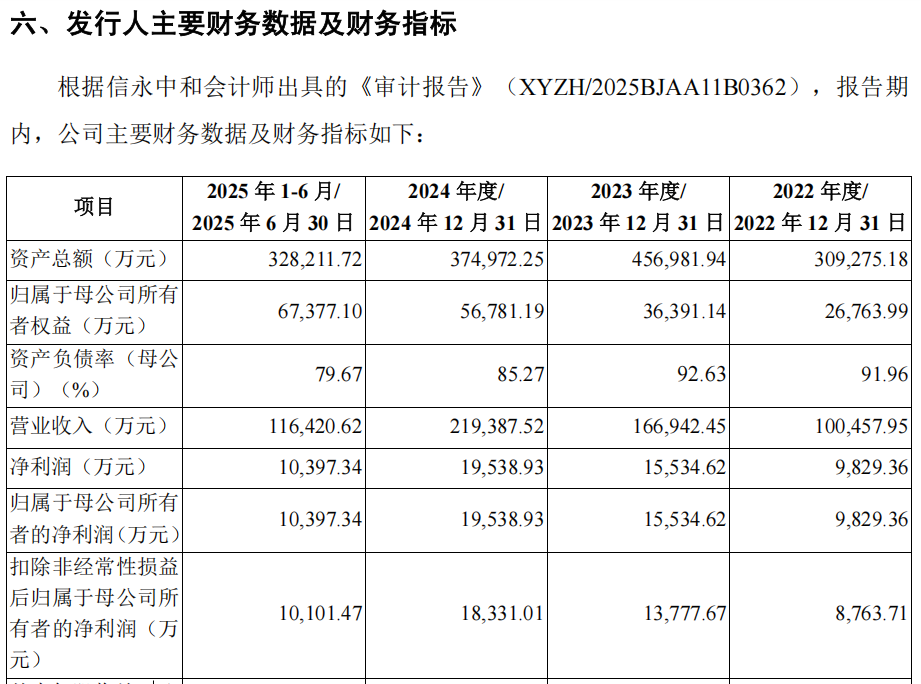 “高中签率”新股,来了!