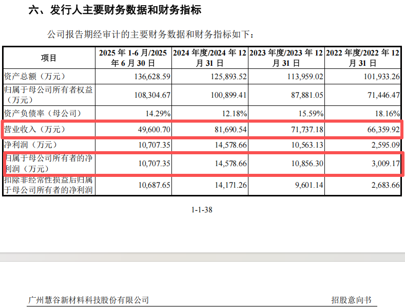 “高中签率”新股,来了!