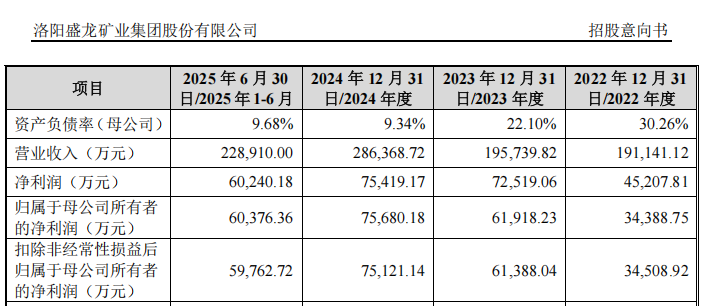 “高中签率”新股,来了!