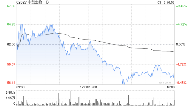中慧生物-B与香港沃森订立有关亚单位流感疫苗海外市场拓展的战略合作协议